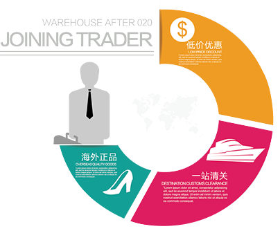 什么是Amazon-ebay跨境电商