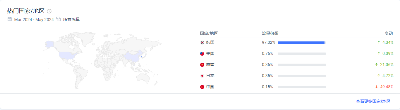 韩国deal站Ppomppu你了解吗？一文全解析