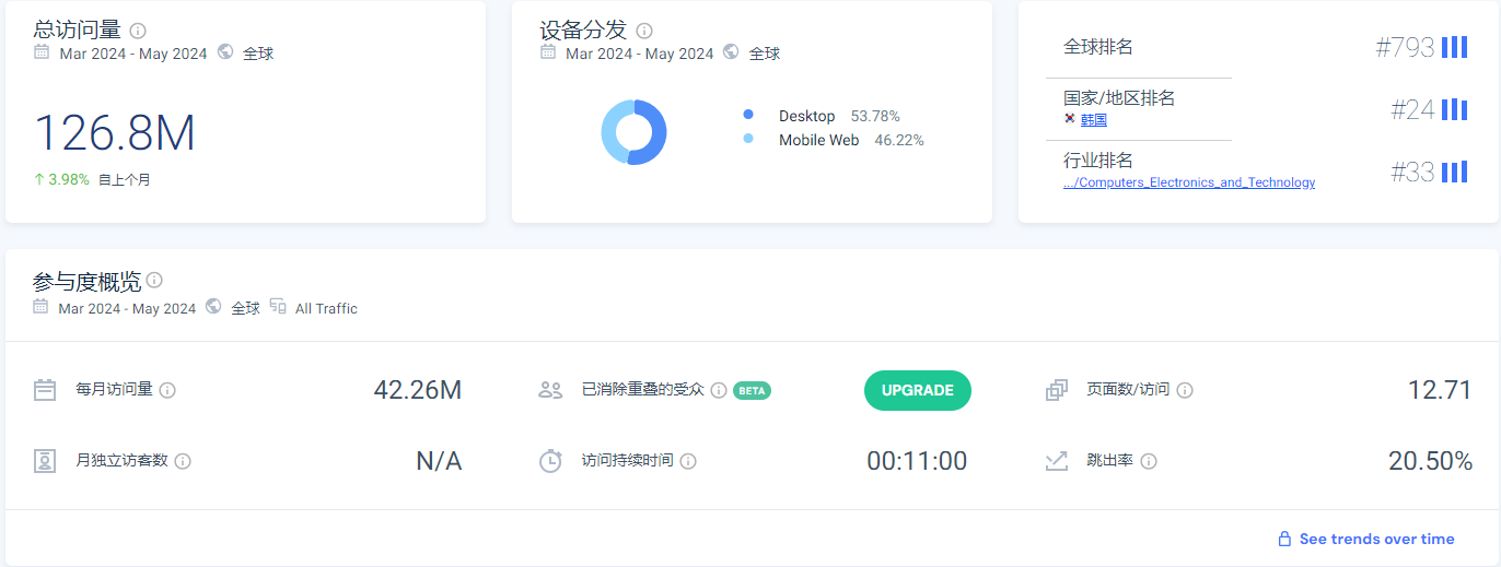 韩国deal站Ppomppu你了解吗？一文全解析