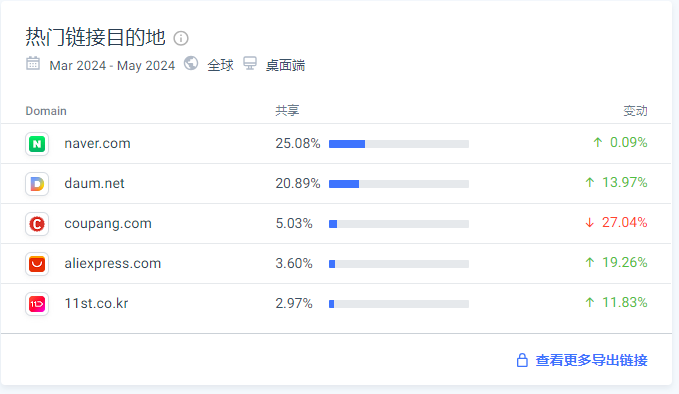 韩国deal站Ppomppu你了解吗？一文全解析