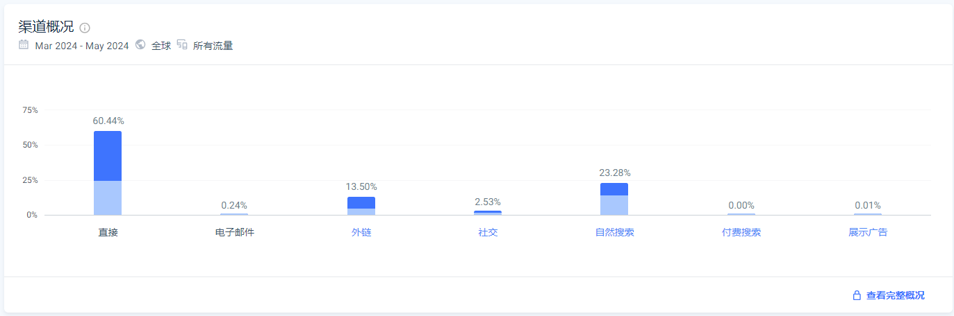 韩国deal站Ppomppu你了解吗？一文全解析